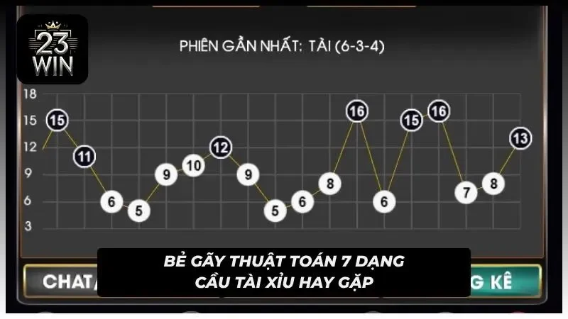 Minh họa các mô hình cầu bệt, cầu đảo và cầu xiên phổ biến
